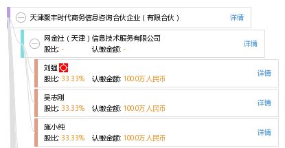 天津聚丰时代商务信息咨询合伙企业 有限合伙